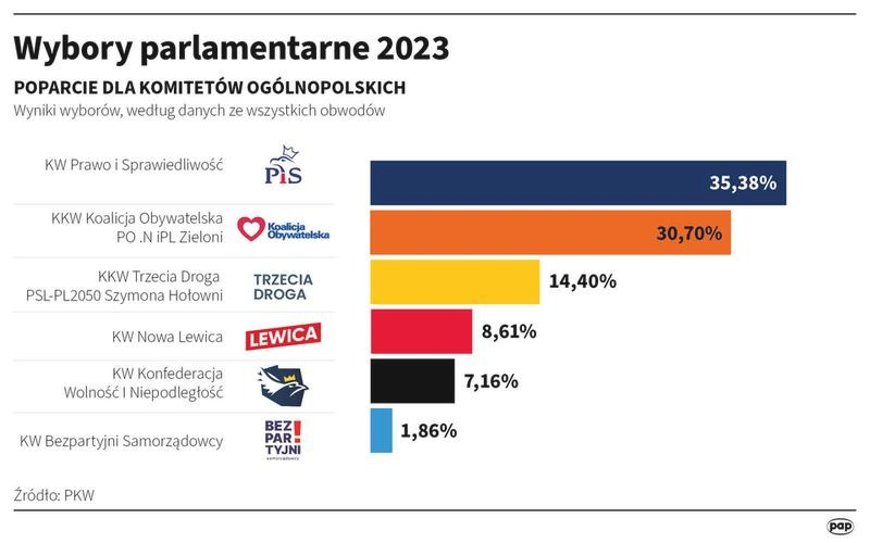 Kiedy odbędą się wybory na prezydenta Lublina? Termin i zasady głosowania
