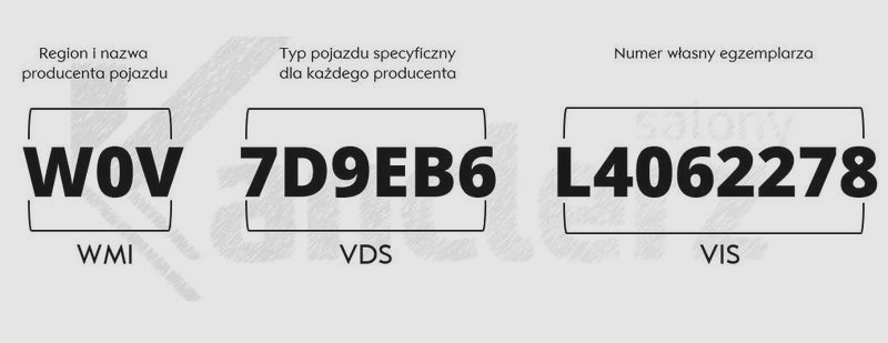 Numer VIN – gdzie jest umieszczony w aucie? Lublin