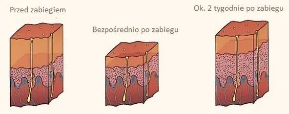 Gabinet kosmetyczny