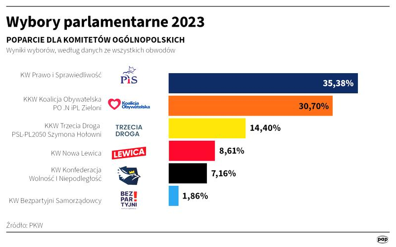 Krzysztof Żuk prezydent