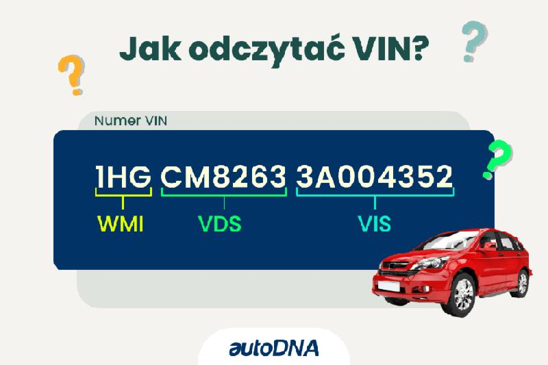 Lokalizacja numeru VIN