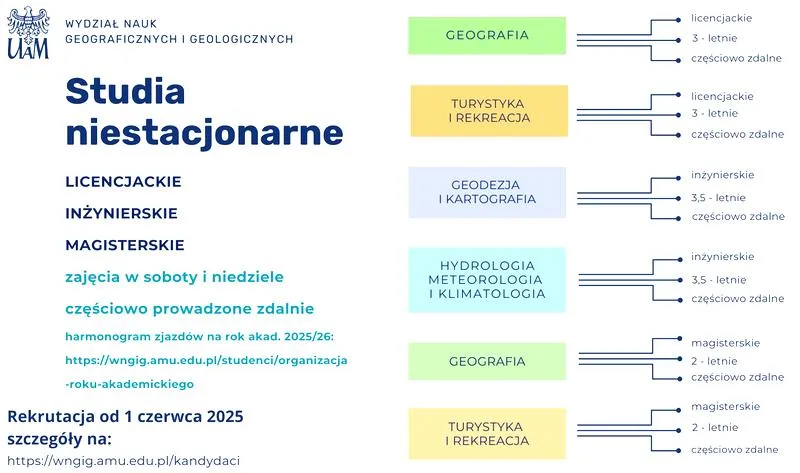 Studia zaoczne Lublin