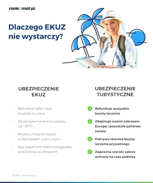 Ubezpieczenie turystyczne Lublin